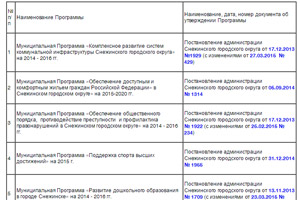 Перечень муниципальных Программ на 2016 год