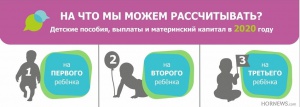 Инфографика: детские пособия, выплаты и материнский капитал в Челябинской области в 2020 году