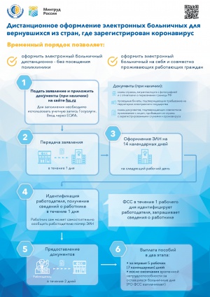 Внимание, коронавирус!