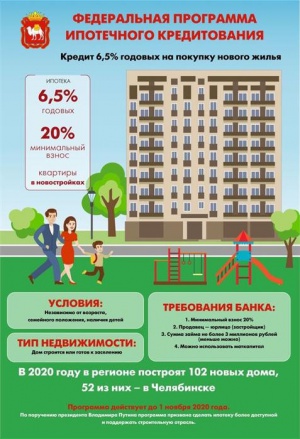 Более миллиарда рублей выдали южноуральцам на льготную ипотеку под 6,5% годовых