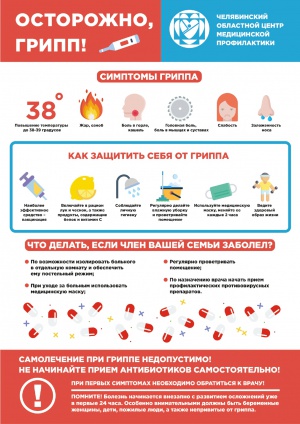 Как защитить себя от гриппа