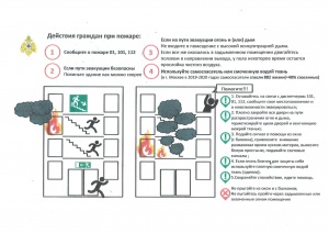 Действия граждан при пожаре