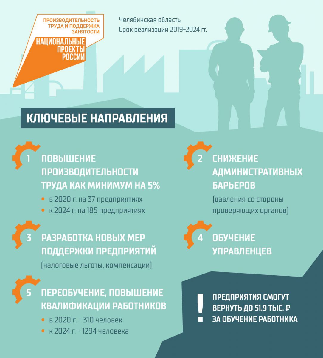 Нацпроект - на повышение производительности труда - Официальный сайт администрац